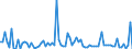 KN 84569080 /Exporte /Einheit = Preise (Euro/Bes. Maßeinheiten) /Partnerland: Polen /Meldeland: Europäische Union /84569080:Werkzeugmaschinen zum Abtragen von Stoffen Aller art Durch Elektrochemische Verfahren Oder Elektronen-, Ionen- Oder Plasmastrahl (Ausg. L”t- und Schweiámaschinen, Materialprfmaschinen Sowie Maschinen zum Herstellen von Halbleiterbauelementen Oder Elektronischen Integrierten Schaltungen)