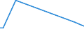 KN 84569080 /Exporte /Einheit = Preise (Euro/Bes. Maßeinheiten) /Partnerland: Aserbaidschan /Meldeland: Europäische Union /84569080:Werkzeugmaschinen zum Abtragen von Stoffen Aller art Durch Elektrochemische Verfahren Oder Elektronen-, Ionen- Oder Plasmastrahl (Ausg. L”t- und Schweiámaschinen, Materialprfmaschinen Sowie Maschinen zum Herstellen von Halbleiterbauelementen Oder Elektronischen Integrierten Schaltungen)