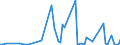 KN 84569080 /Exporte /Einheit = Preise (Euro/Bes. Maßeinheiten) /Partnerland: Bosn.-herzegowina /Meldeland: Europäische Union /84569080:Werkzeugmaschinen zum Abtragen von Stoffen Aller art Durch Elektrochemische Verfahren Oder Elektronen-, Ionen- Oder Plasmastrahl (Ausg. L”t- und Schweiámaschinen, Materialprfmaschinen Sowie Maschinen zum Herstellen von Halbleiterbauelementen Oder Elektronischen Integrierten Schaltungen)