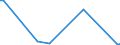 KN 84569080 /Exporte /Einheit = Preise (Euro/Bes. Maßeinheiten) /Partnerland: Ehem.jug.rep.mazed /Meldeland: Europäische Union /84569080:Werkzeugmaschinen zum Abtragen von Stoffen Aller art Durch Elektrochemische Verfahren Oder Elektronen-, Ionen- Oder Plasmastrahl (Ausg. L”t- und Schweiámaschinen, Materialprfmaschinen Sowie Maschinen zum Herstellen von Halbleiterbauelementen Oder Elektronischen Integrierten Schaltungen)