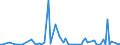 KN 84569080 /Exporte /Einheit = Preise (Euro/Bes. Maßeinheiten) /Partnerland: Serbien /Meldeland: Europäische Union /84569080:Werkzeugmaschinen zum Abtragen von Stoffen Aller art Durch Elektrochemische Verfahren Oder Elektronen-, Ionen- Oder Plasmastrahl (Ausg. L”t- und Schweiámaschinen, Materialprfmaschinen Sowie Maschinen zum Herstellen von Halbleiterbauelementen Oder Elektronischen Integrierten Schaltungen)