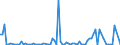 KN 84569080 /Exporte /Einheit = Preise (Euro/Bes. Maßeinheiten) /Partnerland: Marokko /Meldeland: Europäische Union /84569080:Werkzeugmaschinen zum Abtragen von Stoffen Aller art Durch Elektrochemische Verfahren Oder Elektronen-, Ionen- Oder Plasmastrahl (Ausg. L”t- und Schweiámaschinen, Materialprfmaschinen Sowie Maschinen zum Herstellen von Halbleiterbauelementen Oder Elektronischen Integrierten Schaltungen)