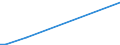 KN 84569080 /Exporte /Einheit = Preise (Euro/Bes. Maßeinheiten) /Partnerland: Mauretanien /Meldeland: Europäische Union /84569080:Werkzeugmaschinen zum Abtragen von Stoffen Aller art Durch Elektrochemische Verfahren Oder Elektronen-, Ionen- Oder Plasmastrahl (Ausg. L”t- und Schweiámaschinen, Materialprfmaschinen Sowie Maschinen zum Herstellen von Halbleiterbauelementen Oder Elektronischen Integrierten Schaltungen)