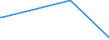 KN 84569080 /Exporte /Einheit = Preise (Euro/Bes. Maßeinheiten) /Partnerland: S.tome /Meldeland: Europäische Union /84569080:Werkzeugmaschinen zum Abtragen von Stoffen Aller art Durch Elektrochemische Verfahren Oder Elektronen-, Ionen- Oder Plasmastrahl (Ausg. L”t- und Schweiámaschinen, Materialprfmaschinen Sowie Maschinen zum Herstellen von Halbleiterbauelementen Oder Elektronischen Integrierten Schaltungen)