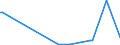 KN 84569080 /Exporte /Einheit = Preise (Euro/Bes. Maßeinheiten) /Partnerland: Aethiopien /Meldeland: Europäische Union /84569080:Werkzeugmaschinen zum Abtragen von Stoffen Aller art Durch Elektrochemische Verfahren Oder Elektronen-, Ionen- Oder Plasmastrahl (Ausg. L”t- und Schweiámaschinen, Materialprfmaschinen Sowie Maschinen zum Herstellen von Halbleiterbauelementen Oder Elektronischen Integrierten Schaltungen)