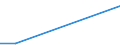 KN 84569080 /Exporte /Einheit = Preise (Euro/Bes. Maßeinheiten) /Partnerland: Tansania /Meldeland: Eur28 /84569080:Werkzeugmaschinen zum Abtragen von Stoffen Aller art Durch Elektrochemische Verfahren Oder Elektronen-, Ionen- Oder Plasmastrahl (Ausg. L”t- und Schweiámaschinen, Materialprfmaschinen Sowie Maschinen zum Herstellen von Halbleiterbauelementen Oder Elektronischen Integrierten Schaltungen)