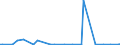 KN 84569080 /Exporte /Einheit = Preise (Euro/Bes. Maßeinheiten) /Partnerland: Mosambik /Meldeland: Europäische Union /84569080:Werkzeugmaschinen zum Abtragen von Stoffen Aller art Durch Elektrochemische Verfahren Oder Elektronen-, Ionen- Oder Plasmastrahl (Ausg. L”t- und Schweiámaschinen, Materialprfmaschinen Sowie Maschinen zum Herstellen von Halbleiterbauelementen Oder Elektronischen Integrierten Schaltungen)