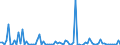 KN 84569080 /Exporte /Einheit = Preise (Euro/Bes. Maßeinheiten) /Partnerland: Usa /Meldeland: Europäische Union /84569080:Werkzeugmaschinen zum Abtragen von Stoffen Aller art Durch Elektrochemische Verfahren Oder Elektronen-, Ionen- Oder Plasmastrahl (Ausg. L”t- und Schweiámaschinen, Materialprfmaschinen Sowie Maschinen zum Herstellen von Halbleiterbauelementen Oder Elektronischen Integrierten Schaltungen)