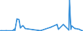 KN 84569100 /Exporte /Einheit = Preise (Euro/Bes. Maßeinheiten) /Partnerland: Italien /Meldeland: Europäische Union /84569100:Werkzeugapparate fr die Trocken„tzung von Mustern auf Halbleitermaterialien