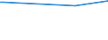 KN 84569100 /Exporte /Einheit = Preise (Euro/Bes. Maßeinheiten) /Partnerland: Daenemark /Meldeland: Europäische Union /84569100:Werkzeugapparate fr die Trocken„tzung von Mustern auf Halbleitermaterialien