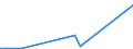 KN 84569910 /Exporte /Einheit = Preise (Euro/Bes. Maßeinheiten) /Partnerland: Frankreich /Meldeland: Europäische Union /84569910:Fr„smaschinen mit Fokussiertem Ionenstrahl fr die Erzeugung und Reparatur von Masken und Reticles mit Mustern auf Halbleiterbauelementen