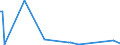 KN 84569910 /Exporte /Einheit = Preise (Euro/Bes. Maßeinheiten) /Partnerland: Deutschland /Meldeland: Europäische Union /84569910:Fr„smaschinen mit Fokussiertem Ionenstrahl fr die Erzeugung und Reparatur von Masken und Reticles mit Mustern auf Halbleiterbauelementen