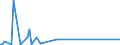 KN 84569910 /Exporte /Einheit = Preise (Euro/Bes. Maßeinheiten) /Partnerland: Tuerkei /Meldeland: Europäische Union /84569910:Fr„smaschinen mit Fokussiertem Ionenstrahl fr die Erzeugung und Reparatur von Masken und Reticles mit Mustern auf Halbleiterbauelementen