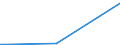 KN 84569910 /Exporte /Einheit = Preise (Euro/Bes. Maßeinheiten) /Partnerland: Tschechien /Meldeland: Europäische Union /84569910:Fr„smaschinen mit Fokussiertem Ionenstrahl fr die Erzeugung und Reparatur von Masken und Reticles mit Mustern auf Halbleiterbauelementen