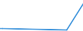 KN 84569910 /Exporte /Einheit = Preise (Euro/Bes. Maßeinheiten) /Partnerland: Tunesien /Meldeland: Europäische Union /84569910:Fr„smaschinen mit Fokussiertem Ionenstrahl fr die Erzeugung und Reparatur von Masken und Reticles mit Mustern auf Halbleiterbauelementen