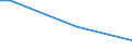 KN 84569910 /Exporte /Einheit = Preise (Euro/Bes. Maßeinheiten) /Partnerland: Aegypten /Meldeland: Europäische Union /84569910:Fr„smaschinen mit Fokussiertem Ionenstrahl fr die Erzeugung und Reparatur von Masken und Reticles mit Mustern auf Halbleiterbauelementen