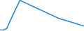 KN 84569910 /Exporte /Einheit = Preise (Euro/Bes. Maßeinheiten) /Partnerland: Ruanda /Meldeland: Europäische Union /84569910:Fr„smaschinen mit Fokussiertem Ionenstrahl fr die Erzeugung und Reparatur von Masken und Reticles mit Mustern auf Halbleiterbauelementen