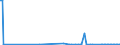 KN 84569910 /Exporte /Einheit = Preise (Euro/Bes. Maßeinheiten) /Partnerland: Vereinigte Staaten von Amerika /Meldeland: Europäische Union /84569910:Fr„smaschinen mit Fokussiertem Ionenstrahl fr die Erzeugung und Reparatur von Masken und Reticles mit Mustern auf Halbleiterbauelementen