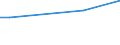 KN 84569910 /Exporte /Einheit = Preise (Euro/Bes. Maßeinheiten) /Partnerland: Mexiko /Meldeland: Europäische Union /84569910:Fr„smaschinen mit Fokussiertem Ionenstrahl fr die Erzeugung und Reparatur von Masken und Reticles mit Mustern auf Halbleiterbauelementen