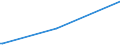 KN 84569910 /Exporte /Einheit = Preise (Euro/Bes. Maßeinheiten) /Partnerland: Brasilien /Meldeland: Europäische Union /84569910:Fr„smaschinen mit Fokussiertem Ionenstrahl fr die Erzeugung und Reparatur von Masken und Reticles mit Mustern auf Halbleiterbauelementen