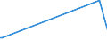 KN 84569910 /Exporte /Einheit = Preise (Euro/Bes. Maßeinheiten) /Partnerland: Vereinigte Arabische Emirate /Meldeland: Europäische Union /84569910:Fr„smaschinen mit Fokussiertem Ionenstrahl fr die Erzeugung und Reparatur von Masken und Reticles mit Mustern auf Halbleiterbauelementen