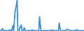 KN 84569910 /Exporte /Einheit = Preise (Euro/Bes. Maßeinheiten) /Partnerland: Extra-eur /Meldeland: Europäische Union /84569910:Fr„smaschinen mit Fokussiertem Ionenstrahl fr die Erzeugung und Reparatur von Masken und Reticles mit Mustern auf Halbleiterbauelementen