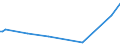 KN 84569930 /Exporte /Einheit = Preise (Euro/Bes. Maßeinheiten) /Partnerland: Italien /Meldeland: Europäische Union /84569930:Werkzeugapparate fr die Abl”sung `resistentfernung` Oder Reinigung von Halbleiterscheiben `wafers` Durch Elektrochemische Verfahren Oder Elektronen-, Ionen- Oder Plasmastrahl