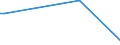 KN 84569930 /Exporte /Einheit = Preise (Euro/Bes. Maßeinheiten) /Partnerland: Norwegen /Meldeland: Europäische Union /84569930:Werkzeugapparate fr die Abl”sung `resistentfernung` Oder Reinigung von Halbleiterscheiben `wafers` Durch Elektrochemische Verfahren Oder Elektronen-, Ionen- Oder Plasmastrahl