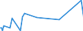 KN 84569930 /Exporte /Einheit = Preise (Euro/Bes. Maßeinheiten) /Partnerland: Oesterreich /Meldeland: Europäische Union /84569930:Werkzeugapparate fr die Abl”sung `resistentfernung` Oder Reinigung von Halbleiterscheiben `wafers` Durch Elektrochemische Verfahren Oder Elektronen-, Ionen- Oder Plasmastrahl