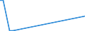 KN 84569930 /Exporte /Einheit = Preise (Euro/Bes. Maßeinheiten) /Partnerland: Tschechien /Meldeland: Europäische Union /84569930:Werkzeugapparate fr die Abl”sung `resistentfernung` Oder Reinigung von Halbleiterscheiben `wafers` Durch Elektrochemische Verfahren Oder Elektronen-, Ionen- Oder Plasmastrahl