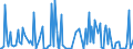 CN 84569930 /Exports /Unit = Prices (Euro/suppl. units) /Partner: Intra-eur /Reporter: European Union /84569930:Machine Tools for Stripping or Cleaning Semiconductor Wafers by Electro-chemical Processes or Electron Beam, ion Beam or Plasma arc Processes