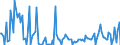 KN 84569930 /Exporte /Einheit = Preise (Euro/Bes. Maßeinheiten) /Partnerland: Extra-eur /Meldeland: Europäische Union /84569930:Werkzeugapparate fr die Abl”sung `resistentfernung` Oder Reinigung von Halbleiterscheiben `wafers` Durch Elektrochemische Verfahren Oder Elektronen-, Ionen- Oder Plasmastrahl