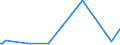 KN 84569930 /Exporte /Einheit = Mengen in Tonnen /Partnerland: Italien /Meldeland: Europäische Union /84569930:Werkzeugapparate fr die Abl”sung `resistentfernung` Oder Reinigung von Halbleiterscheiben `wafers` Durch Elektrochemische Verfahren Oder Elektronen-, Ionen- Oder Plasmastrahl