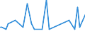 KN 84569930 /Exporte /Einheit = Mengen in Tonnen /Partnerland: Ver.koenigreich /Meldeland: Europäische Union /84569930:Werkzeugapparate fr die Abl”sung `resistentfernung` Oder Reinigung von Halbleiterscheiben `wafers` Durch Elektrochemische Verfahren Oder Elektronen-, Ionen- Oder Plasmastrahl