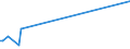 KN 84569930 /Exporte /Einheit = Mengen in Tonnen /Partnerland: Belgien /Meldeland: Europäische Union /84569930:Werkzeugapparate fr die Abl”sung `resistentfernung` Oder Reinigung von Halbleiterscheiben `wafers` Durch Elektrochemische Verfahren Oder Elektronen-, Ionen- Oder Plasmastrahl