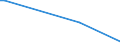 KN 84569930 /Exporte /Einheit = Mengen in Tonnen /Partnerland: Norwegen /Meldeland: Europäische Union /84569930:Werkzeugapparate fr die Abl”sung `resistentfernung` Oder Reinigung von Halbleiterscheiben `wafers` Durch Elektrochemische Verfahren Oder Elektronen-, Ionen- Oder Plasmastrahl