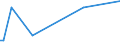 KN 84569930 /Exporte /Einheit = Mengen in Tonnen /Partnerland: Schweden /Meldeland: Europäische Union /84569930:Werkzeugapparate fr die Abl”sung `resistentfernung` Oder Reinigung von Halbleiterscheiben `wafers` Durch Elektrochemische Verfahren Oder Elektronen-, Ionen- Oder Plasmastrahl