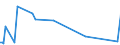 KN 84569930 /Exporte /Einheit = Mengen in Tonnen /Partnerland: Oesterreich /Meldeland: Europäische Union /84569930:Werkzeugapparate fr die Abl”sung `resistentfernung` Oder Reinigung von Halbleiterscheiben `wafers` Durch Elektrochemische Verfahren Oder Elektronen-, Ionen- Oder Plasmastrahl