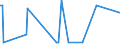 KN 84569930 /Exporte /Einheit = Mengen in Tonnen /Partnerland: Schweiz /Meldeland: Europäische Union /84569930:Werkzeugapparate fr die Abl”sung `resistentfernung` Oder Reinigung von Halbleiterscheiben `wafers` Durch Elektrochemische Verfahren Oder Elektronen-, Ionen- Oder Plasmastrahl