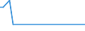 KN 84569930 /Exporte /Einheit = Mengen in Tonnen /Partnerland: Tschechien /Meldeland: Europäische Union /84569930:Werkzeugapparate fr die Abl”sung `resistentfernung` Oder Reinigung von Halbleiterscheiben `wafers` Durch Elektrochemische Verfahren Oder Elektronen-, Ionen- Oder Plasmastrahl