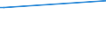 KN 84569930 /Exporte /Einheit = Mengen in Tonnen /Partnerland: Slowakei /Meldeland: Europäische Union /84569930:Werkzeugapparate fr die Abl”sung `resistentfernung` Oder Reinigung von Halbleiterscheiben `wafers` Durch Elektrochemische Verfahren Oder Elektronen-, Ionen- Oder Plasmastrahl