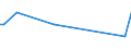 KN 84569930 /Exporte /Einheit = Mengen in Tonnen /Partnerland: Indien /Meldeland: Europäische Union /84569930:Werkzeugapparate fr die Abl”sung `resistentfernung` Oder Reinigung von Halbleiterscheiben `wafers` Durch Elektrochemische Verfahren Oder Elektronen-, Ionen- Oder Plasmastrahl