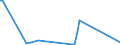 KN 84569950 /Exporte /Einheit = Preise (Euro/Bes. Maßeinheiten) /Partnerland: Vereinigte Staaten von Amerika /Meldeland: Europäische Union /84569950:Werkzeugapparate fr die Trocken„tzung von Mustern auf Tr„germaterialien fr Flssigkristallanzeigen Durch Elektrochemische Verfahren Oder Elektronen-, Ionen- Oder Plasmastrahl