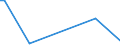 KN 84569950 /Exporte /Einheit = Preise (Euro/Bes. Maßeinheiten) /Partnerland: Intra-eur /Meldeland: Europäische Union /84569950:Werkzeugapparate fr die Trocken„tzung von Mustern auf Tr„germaterialien fr Flssigkristallanzeigen Durch Elektrochemische Verfahren Oder Elektronen-, Ionen- Oder Plasmastrahl