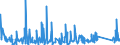 KN 84571090 /Exporte /Einheit = Preise (Euro/Bes. Maßeinheiten) /Partnerland: Griechenland /Meldeland: Eur27_2020 /84571090:Bearbeitungszentren zum Bearbeiten von Metallen (Ausg. Horizontal-maschinenzentren)