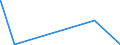 KN 84571090 /Exporte /Einheit = Preise (Euro/Bes. Maßeinheiten) /Partnerland: Faeroeer Inseln /Meldeland: Eur27_2020 /84571090:Bearbeitungszentren zum Bearbeiten von Metallen (Ausg. Horizontal-maschinenzentren)