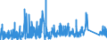 KN 84571090 /Exporte /Einheit = Preise (Euro/Bes. Maßeinheiten) /Partnerland: Rumaenien /Meldeland: Eur27_2020 /84571090:Bearbeitungszentren zum Bearbeiten von Metallen (Ausg. Horizontal-maschinenzentren)