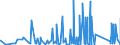 KN 84571090 /Exporte /Einheit = Preise (Euro/Bes. Maßeinheiten) /Partnerland: Ehem.jug.rep.mazed /Meldeland: Eur27_2020 /84571090:Bearbeitungszentren zum Bearbeiten von Metallen (Ausg. Horizontal-maschinenzentren)