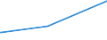 KN 84571090 /Exporte /Einheit = Preise (Euro/Bes. Maßeinheiten) /Partnerland: Guinea /Meldeland: Eur27_2020 /84571090:Bearbeitungszentren zum Bearbeiten von Metallen (Ausg. Horizontal-maschinenzentren)