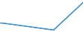 KN 84571090 /Exporte /Einheit = Preise (Euro/Bes. Maßeinheiten) /Partnerland: Kongo /Meldeland: Eur27 /84571090:Bearbeitungszentren zum Bearbeiten von Metallen (Ausg. Horizontal-maschinenzentren)